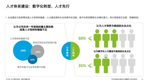 科技引領(lǐng)未來 德勤2020中國(guó)高科技高成長(zhǎng)50強(qiáng)暨明日之星榜單中的技術(shù)咨詢洞察